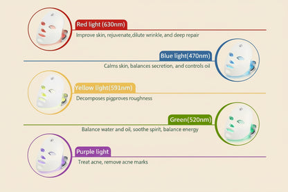 Masque LED de soin professionnel skincare
